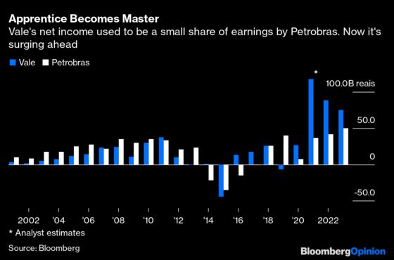 A Tale of Two Resource Giants Contains a Warning for Brazil