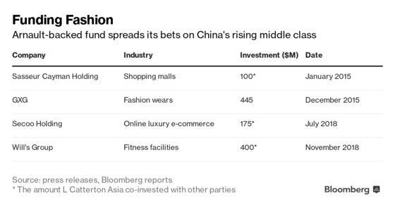 Bernard Arnault Begets More Billionaires as Beauty Bets Pay Off in China