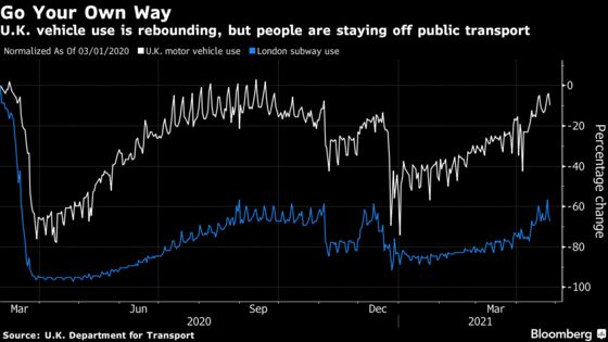 Europe New-Car Registrations Soar 256% From Pandemic Low Point