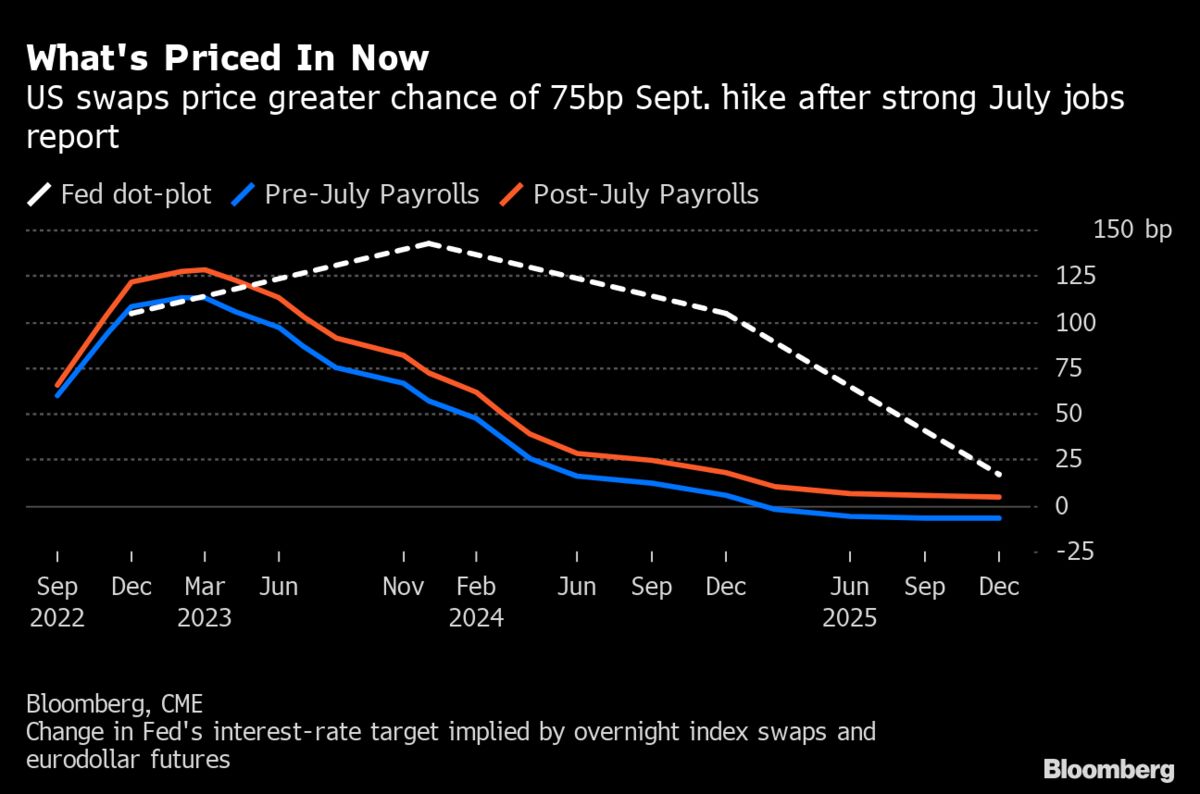 Jonathan Figueroa Rumor Fed Rate Hike December 2022 Date