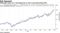 JPMorgan notes are a leveraged bet on Ark's top-performing ETFs
