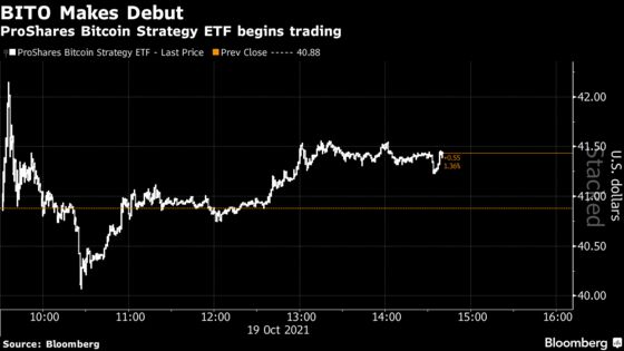 Bitcoin Futures ETF Debuts as Second-Highest Traded Fund Ever
