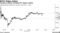 ProShares Bitcoin Strategy ETF begins trading