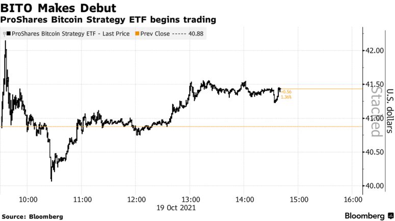 ProShares Bitcoin Strategy ETF begins trading