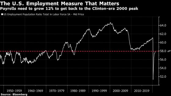 Extreme Market Shocks Don't Fade So Easily