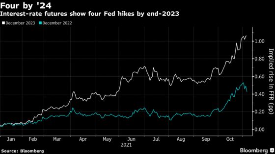 Wall Street Wonders About a Fed Without Powell as Wait Goes On