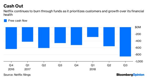 Netflix Reckoning May Come Some Day, But Not Today