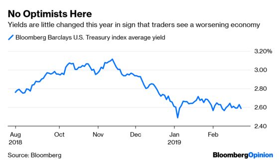 Don't Confuse Market Relief With Optimism