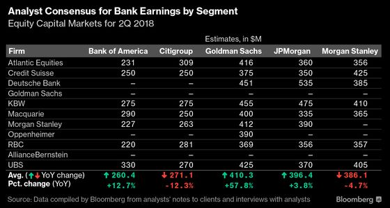 JPMorgan, Wells Fargo May Go Back to Basics With Loans in Focus