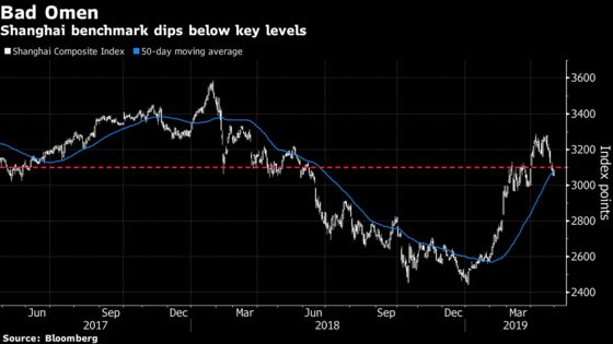 Warning Signs Are Flashing in China's Stock Market After Surge