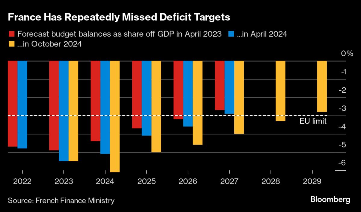 French Credit Rating Cut on Crisis That Imperils Finances