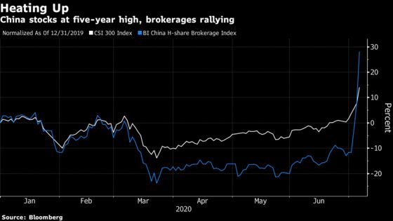 China Stokes a Stock-Market Mania, Risking Repeat of 2015 Bubble