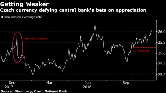 Europe’s Most Reliable Rate-Hike Beacon Goes Dim