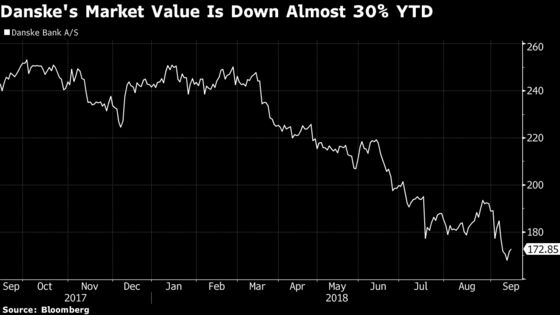 Danske CEO Is Given a 33% Chance of Surviving Laundromat Scandal