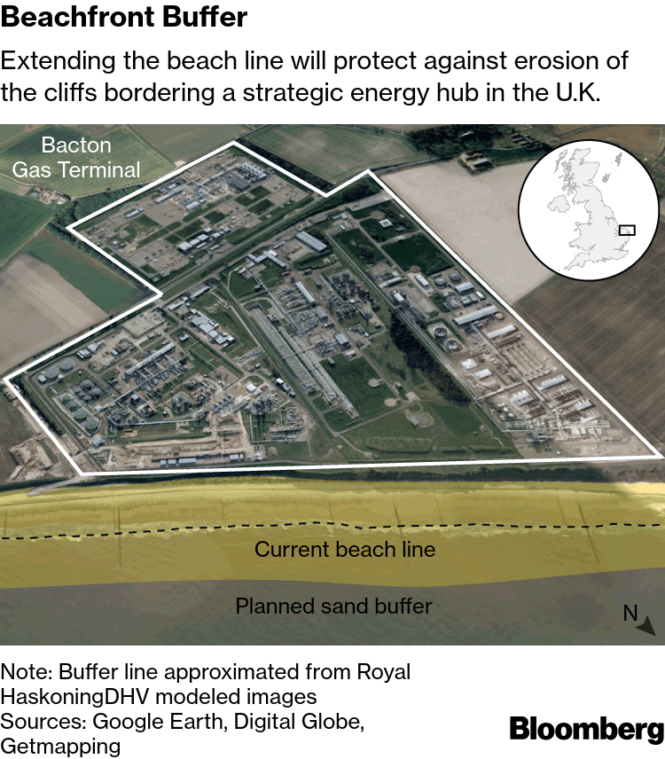 U.K.'s Bacton Gas Pipeline Link to Europe Needs Sand Pump Rescue - Bloomberg