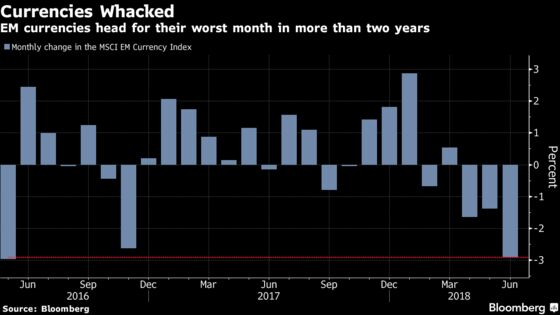 China Turmoil Batters Last Emerging-Market Haven