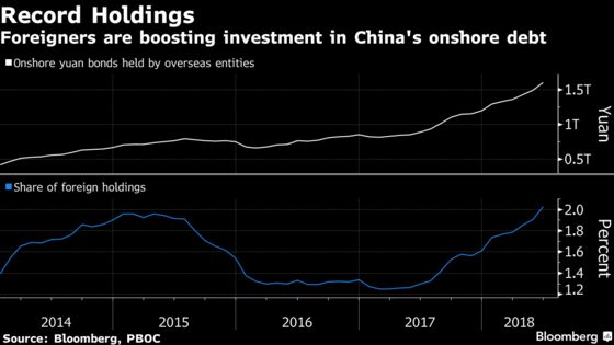 China Revamps $12 Trillion Bond Market to Lure Foreign Investors