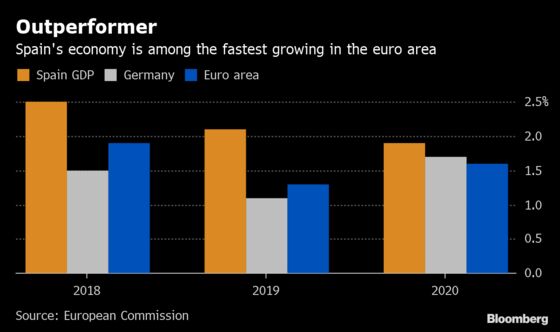 Spain's Calvino Says Election Uncertainty Won’t Hurt Economy