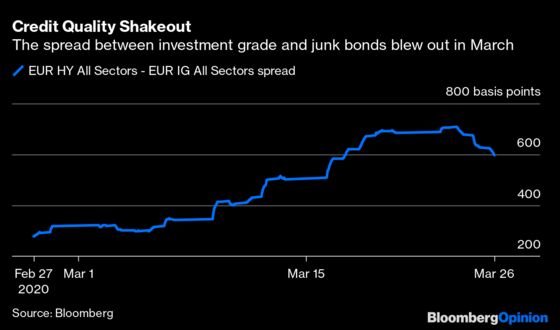 Junk Bonds Need a Little Love Too