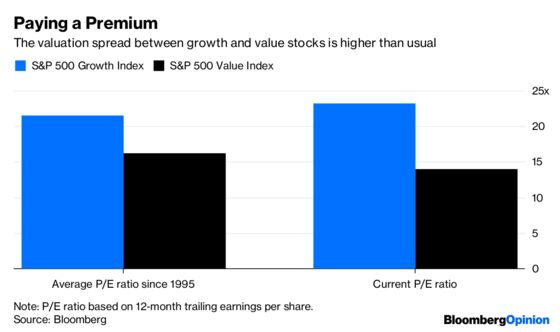Growth Stocks Are on the Firing Line in the Trade War