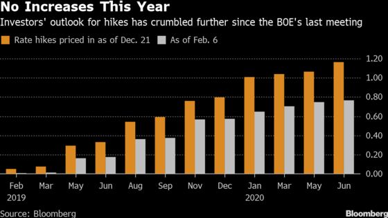 What to Watch in the Bank of England’s Rate Decision