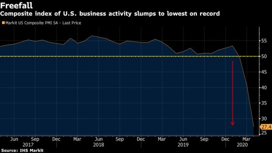 U.S. Suffers Record Drop in Business Activity, IHS Markit Says
