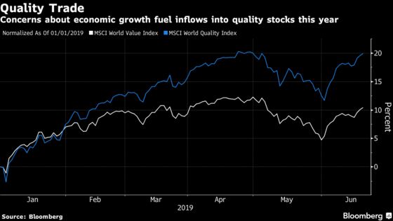 Bull Market Saved, Central Banks Now Risk an Investor Backlash