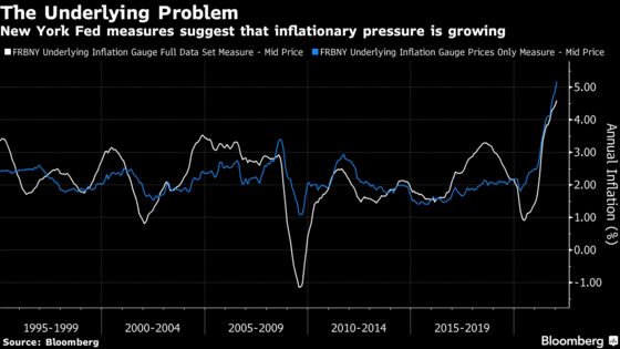 All That Pandemic Liquidity Finally Led to Erosion