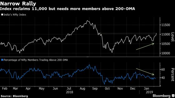 Stock Rally Leaves Indian Investors Low in Two-Faced Market