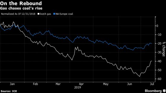 Dirty Energy Rides Natural Gas Surge Even as Carbon Limits Bite