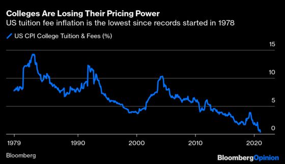 Extreme Market Shocks Don't Fade So Easily