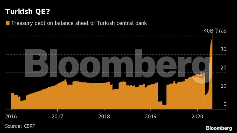 Turkish QE?