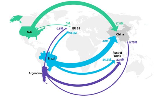 Trade War Escalates as U.S. Takes Aim at China: Economy Week