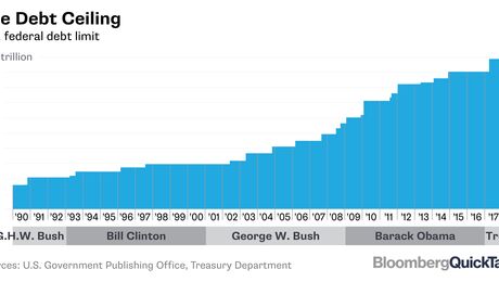 The Debt Ceiling Bloomberg