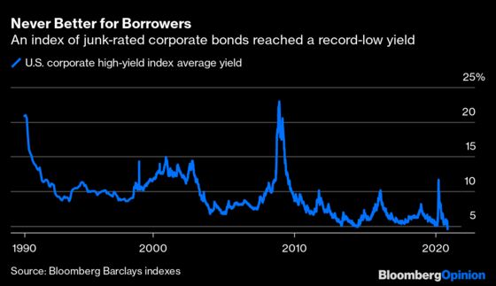 Junk Bond ‘Rally’ Tells a Deceptive Story