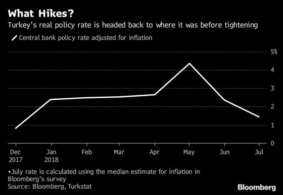 Turkey's Markets Plunge Into the Unknown After U.S. Sanctions