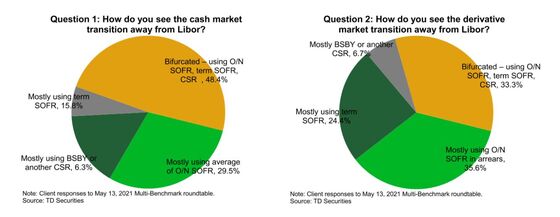 Let 1,000 Libor Replacements Bloom