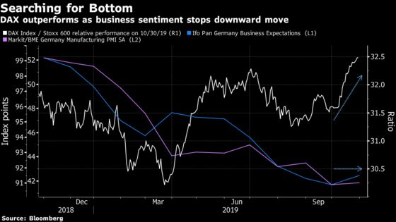 Germany’s Bumpy Road May Be Getting a Bit Smoother
