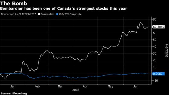 Bombardier Rally Finds a Hometown Fan as Premier Talks Up Stock