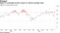 Apple in overbought territory based on relative strength index