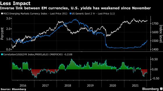 Bears U-Turn on Emerging Currencies as Fed Hikes Draw Near