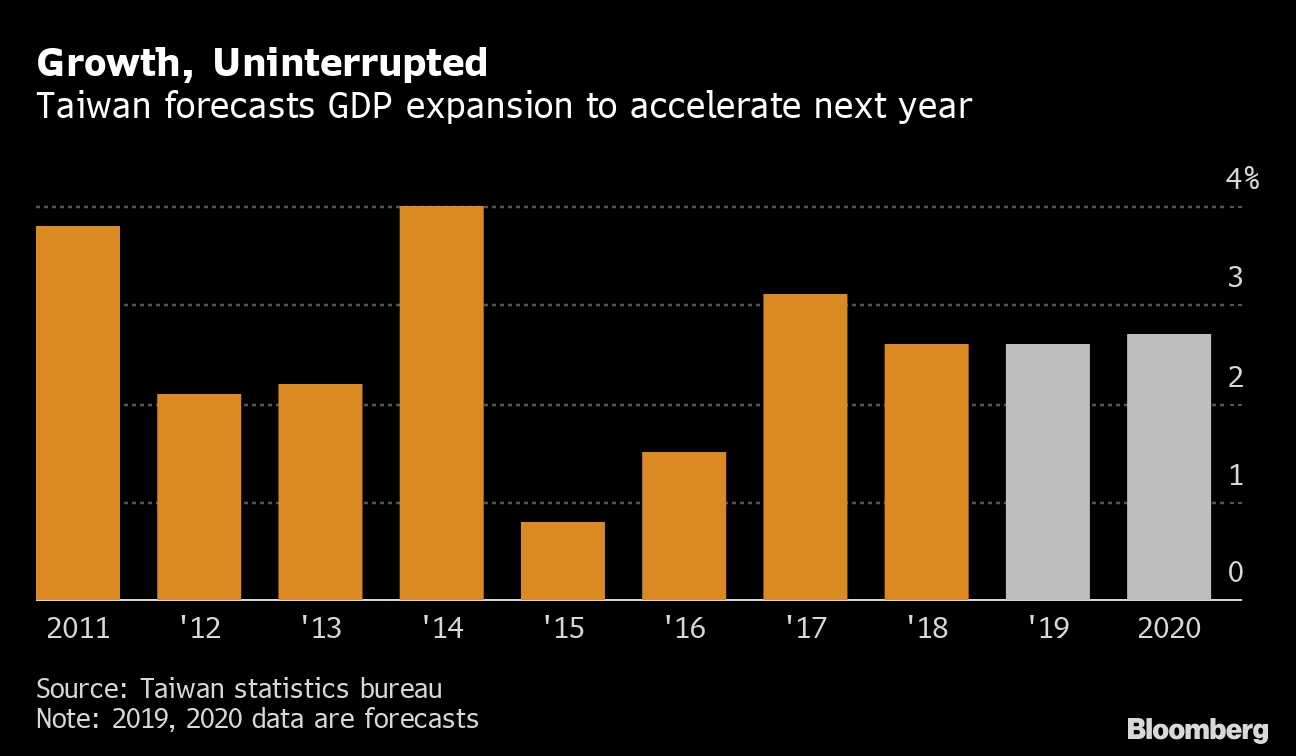 Taiwan S Fdi Why Outflows Are Greater Than Inflows Taiwan Insight