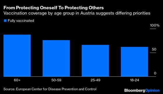 Austria Is a New Front in Europe’s Fight Against Covid