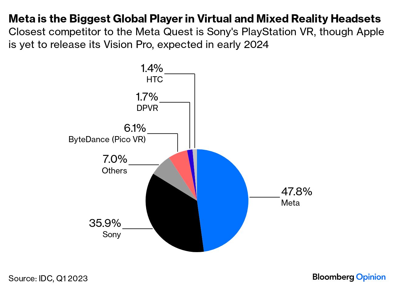 Watch Roblox CEO on Market Cap, Metaverse - Bloomberg