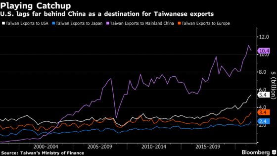 U.S., Taiwan to Talk Chips, Vaccines as Long-Stalled Talks Begin