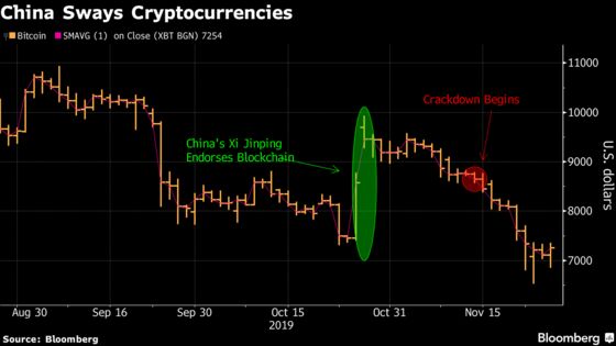 China’s Crackdown on Cryptocurrencies Claims First Victims