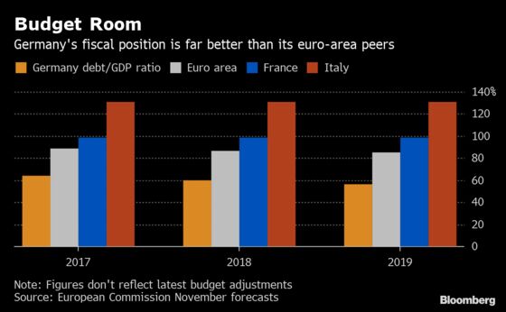 Deficit Conquered, Germany Is Finally Boosting Public Spending