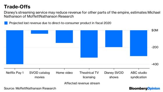 Disney Ties Iger Pay and Legacy to Messy Fox Deal