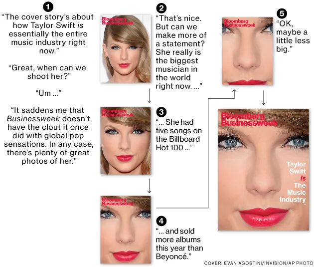 Cover Trail: Taylor Swift Is the Music Industry