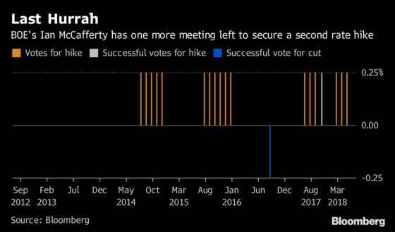 BOE's Past and Future Collide This Week as Hawks Speak Out